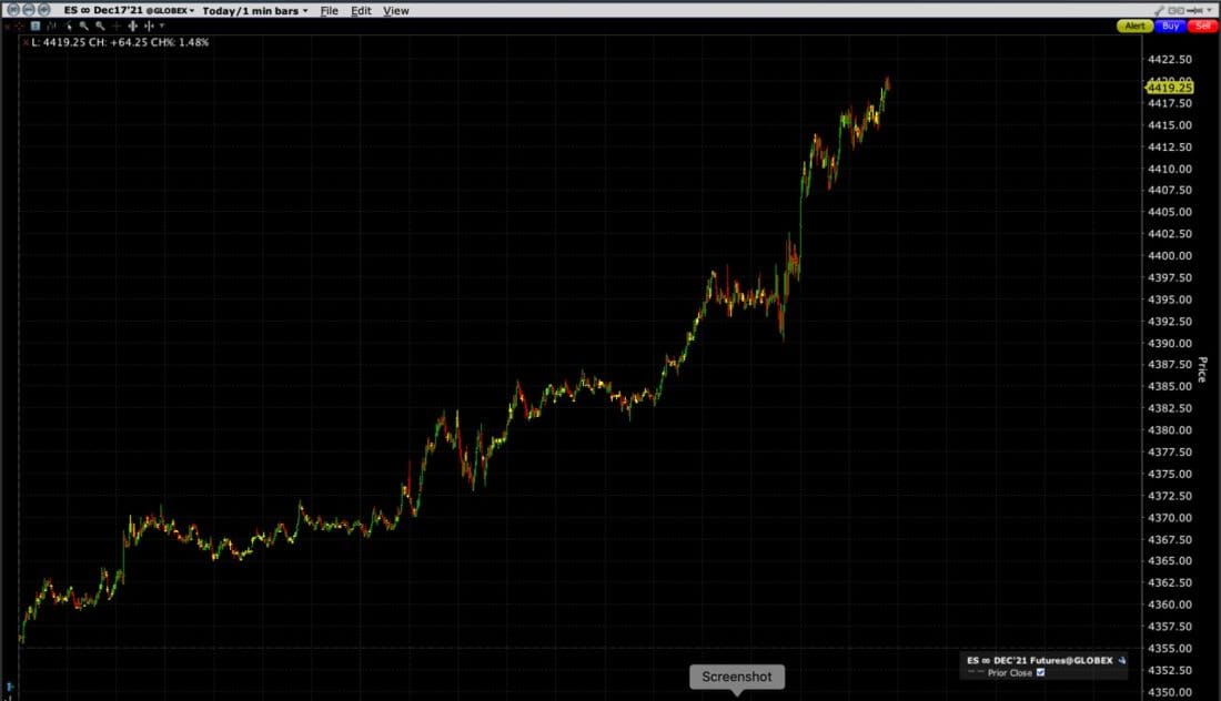 SPX E-mini Futures (ES), Intraday Trading Including Pre-Market 