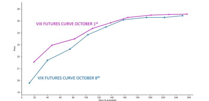 The Week that Was: October 4 to October 8