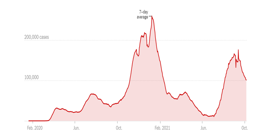 COVID-19 Infection Rate in the U.S.