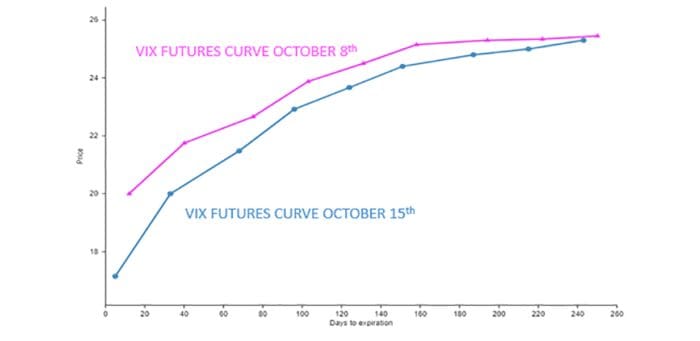 The Week that Was: October 11 – 15