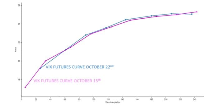 The Week that Was: October 18 to October 22