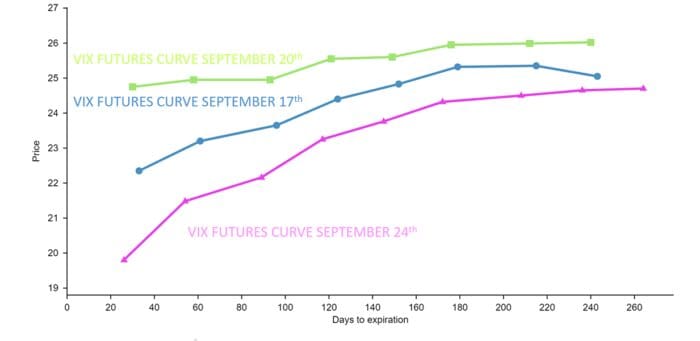 The Week that Was: September 27 to October 4