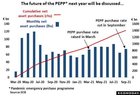 October ECB Meeting Preview: Balancing Policy Is Getting More Complicated