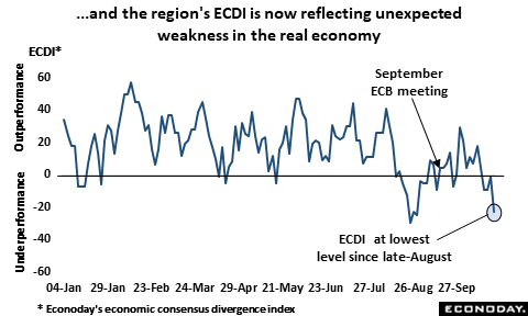 Eurozone ECDI