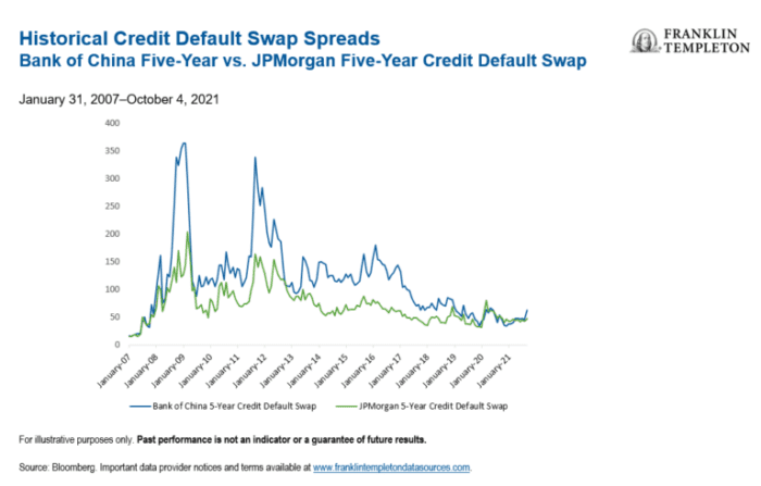 Evergrande and China: A Lehman Moment—or Less “Grande” Than That?