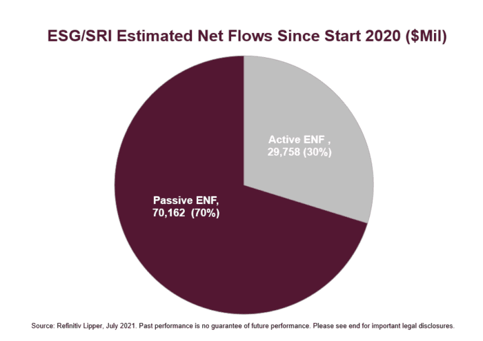 ESG In Passive Investing: The US Equity Fund Faucet Opens