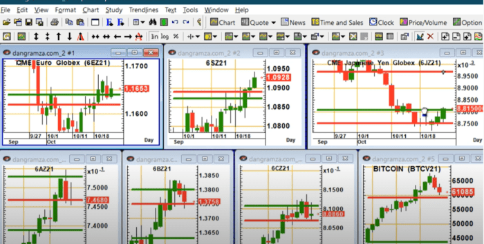Technical Analysis Heading into Monday’s Open: October 25, 2021