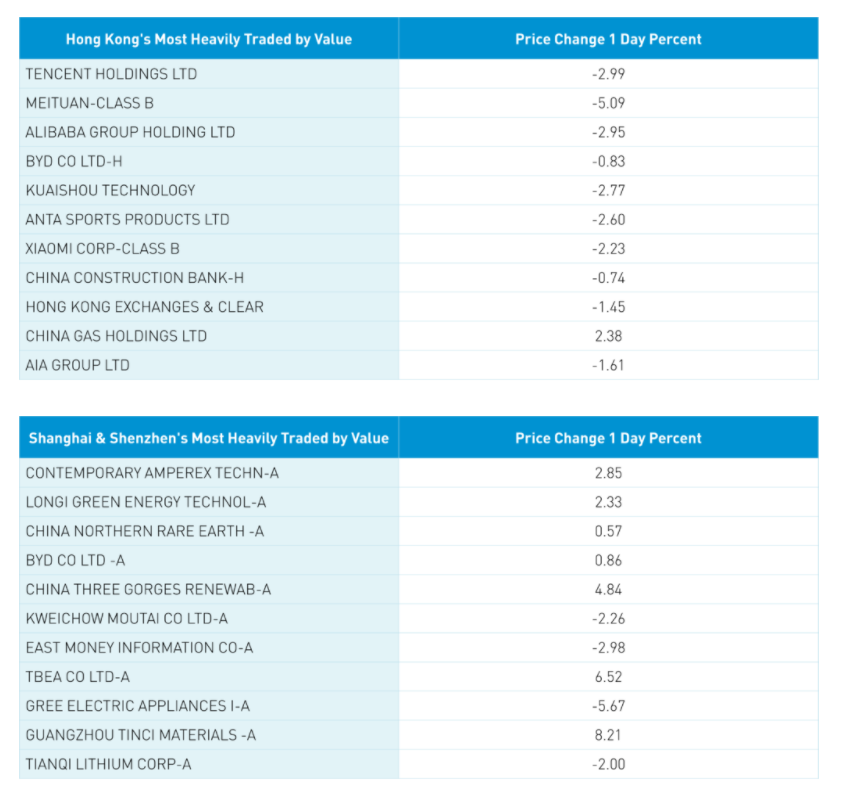 hong kong,shanghai, shenzhen