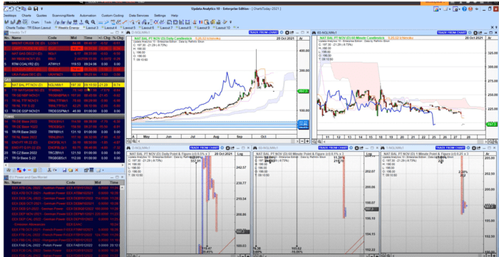 European Energy Prices Plummet