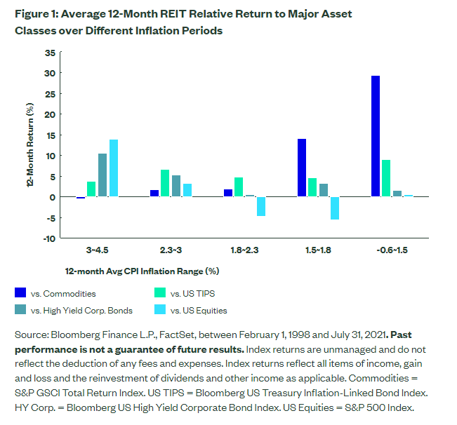 Spotting Trends: Sector Opportunities for Q4 2021