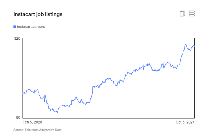 What’s Keeping Instacart Rolling to An IPO After an Aborted DoorDash Deal and Gig Worker Uprising