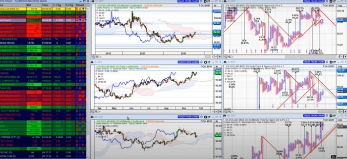 Markets Steady but Energy Tumbles
