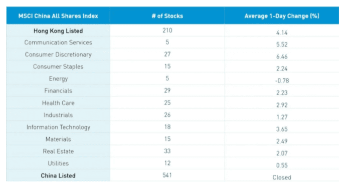 Investors Cheer US Debt Ceiling and Diplomatic Progress