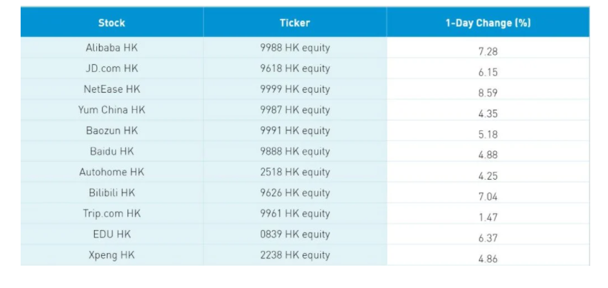asian stocks 1 day percentage change