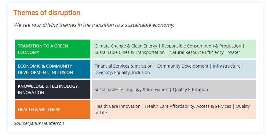 themes of disruption