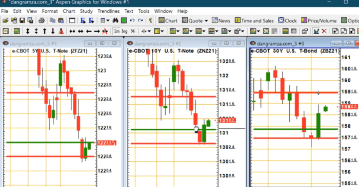 Technical Analysis Heading into Wednesday’s Open: October 13, 2021