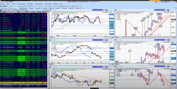 Markets Edge Higher on October 14, 2021