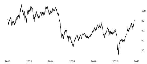 How to Make Crude Oil Smaller