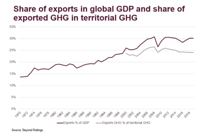 How Would A Cross Border Carbon Tax Impact Climate Change and World Trade?
