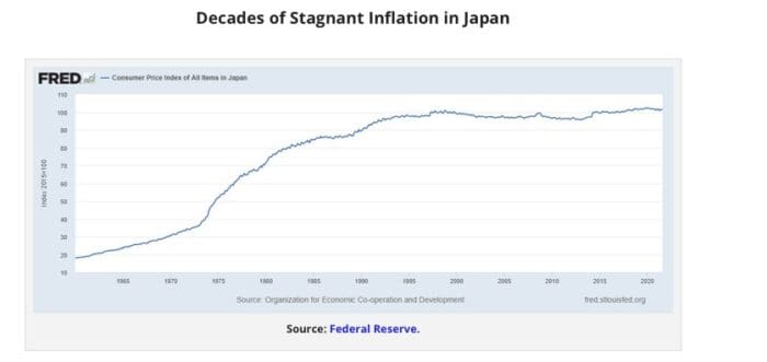Japan Shows the Real Danger Is Stagflation