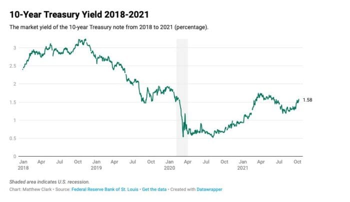 The Trouble with Bonds Right Now
