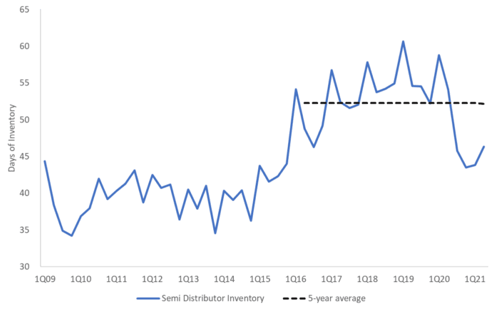 The Semiconductor Shortage: Why More than Tech Investors Should Care