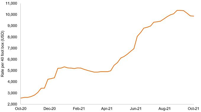 China’s Three Cs: COVID, Consumption and Credit
