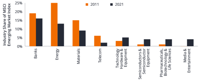 Emerging Markets: Near-Term Uncertainty Matched with Long-Term Opportunity