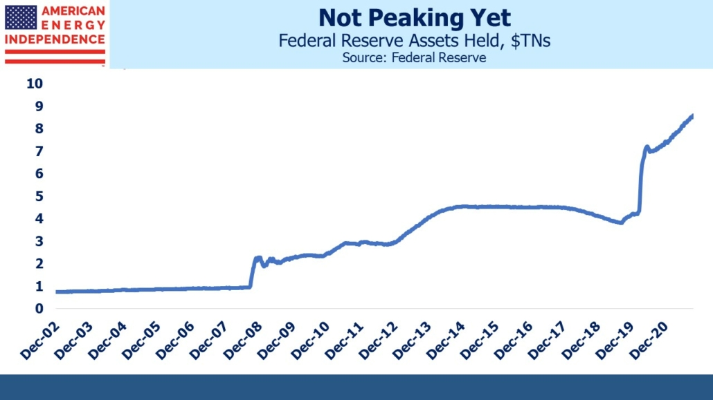 Federal reserve assets held