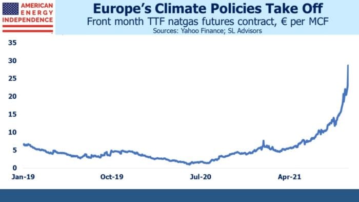 The Global Energy Crisis