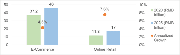 Alibaba (BABA): E-Commerce in New National Plan