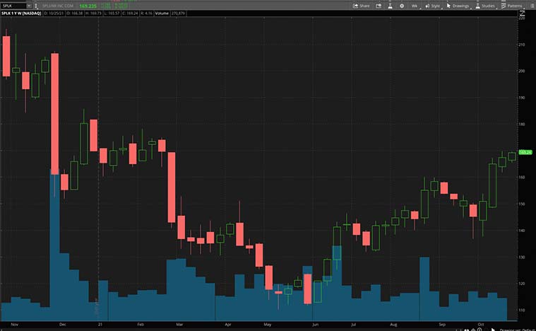 Splunk Inc.