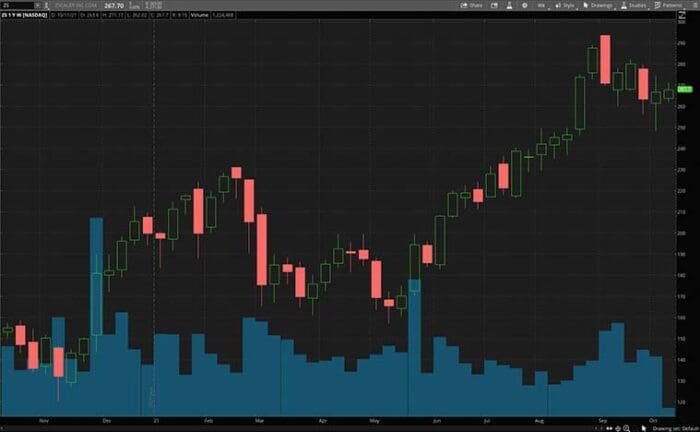 4 Top Cybersecurity Stocks To Watch In October 2021