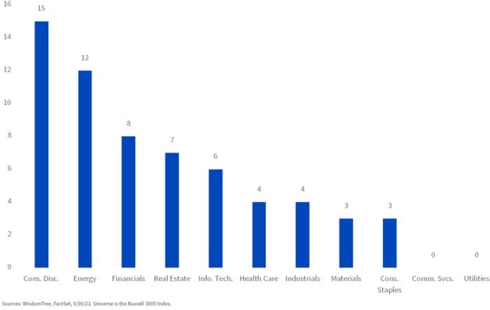 September U.S. Dividend Update