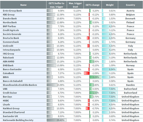 EU Banks Pass the Test Now Sustainable Investors Want More