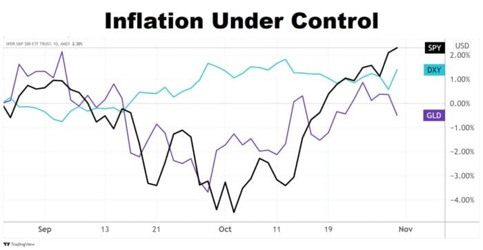 Chart Advisor: Breakout Week