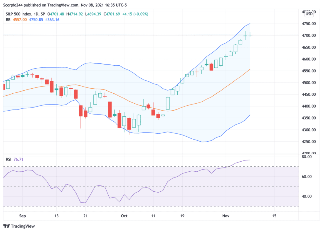 S&P 500