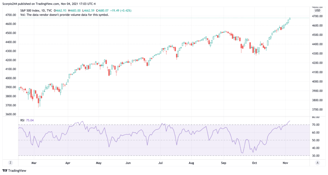S&P 500