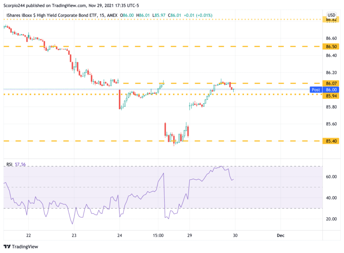 High Yield Corporate Bond ETF