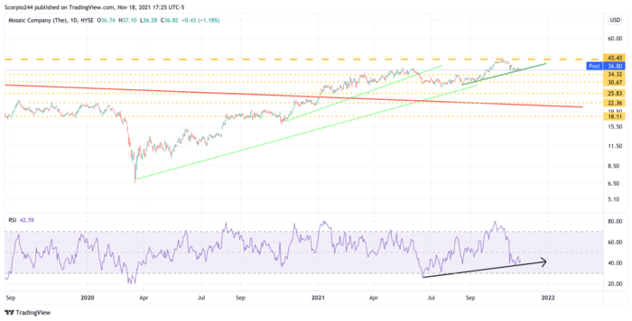 Volatility Should Pick-Up Following Tomorrow’s Options Expiration