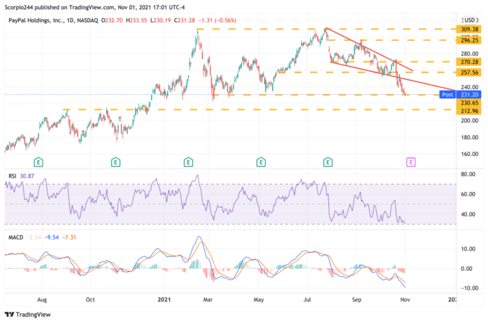 Volatility Indexes Are Sending A Strange Message As High Yield Melts