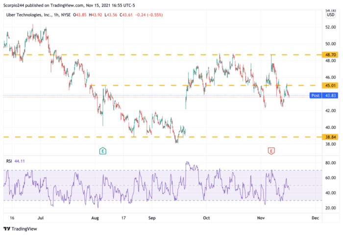 The Dollar Just Keeps On Ripping Higher on November 15