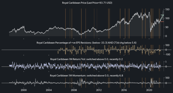 Musk: Should I Sell or Should I Not?