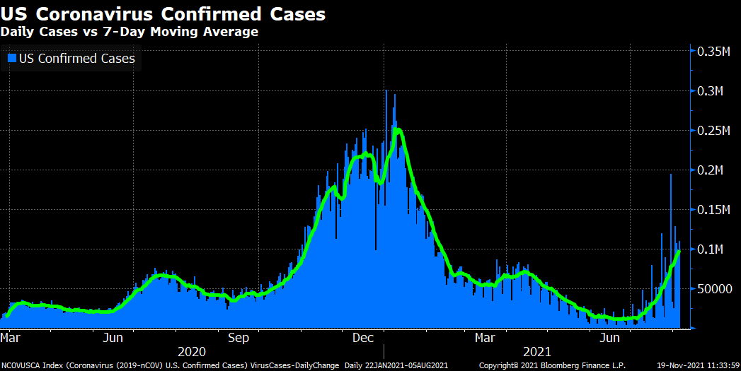 US coronavirus cases