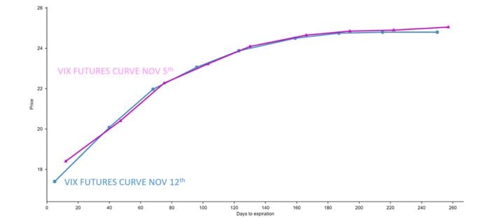The Week that Was: November 8 to November 12