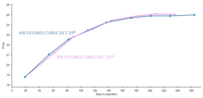 The Week That Was: October 25 to October 29