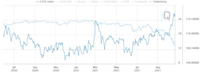 Change is Upon the Interest Rate Markets