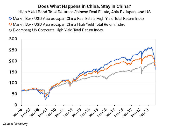 The Bizarro World of Chinese Real Estate