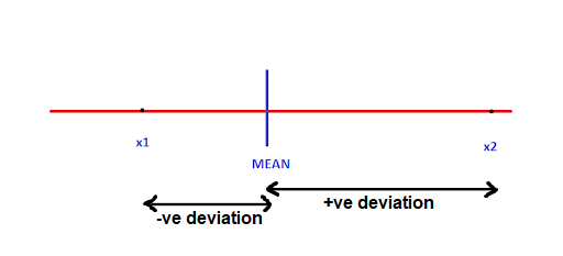 Standard Deviation