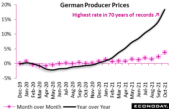 German producer prices